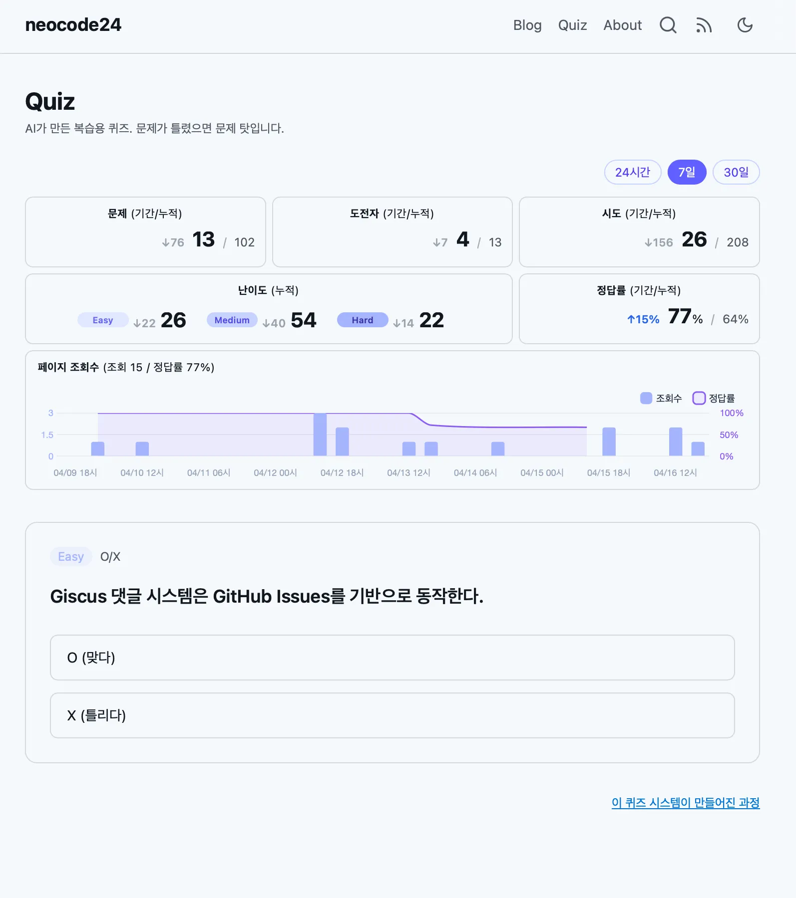 퀴즈 페이지 — 난이도별 문제 분포, 7일 기간 조회수와 정답률 추이, 실제 O/X 문제 출제